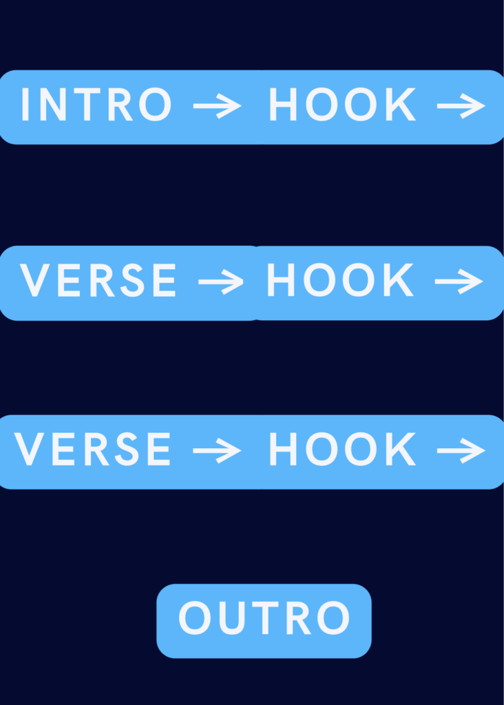 trap beat structure